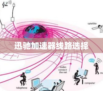 迅驰加速器线路选择 迅驰加速器线路选择