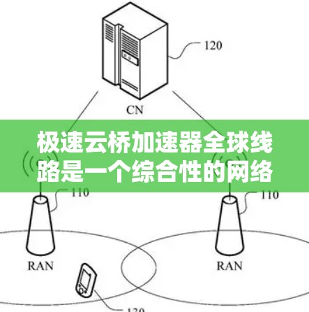 极速云桥加速器全球线路是一个综合性的网络优化解决方案，旨在提升云服务的性能和用户体验。以下是对该加速器的详细分析和总结