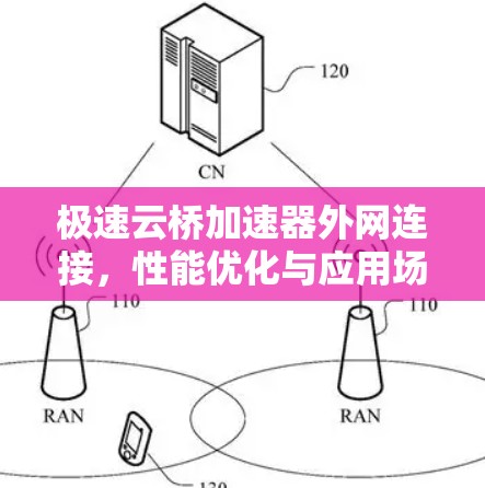 极速云桥加速器外网连接，性能优化与应用场景分析
