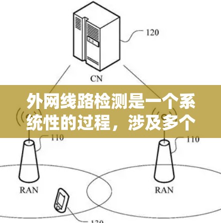 外网线路检测是一个系统性的过程，涉及多个步骤和工具来确保互联网连接的稳定性和可靠性。以下是对外网线路检测的详细步骤和建议