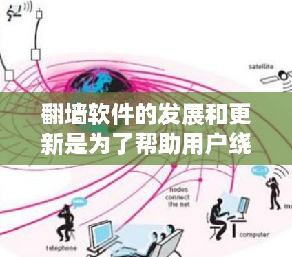 翻墙软件的发展和更新是为了帮助用户绕过网络限制，访问被限制的网站或内容。截至2023年，翻墙软件的技术和功能有了显著的进步，但需要注意的是，使用翻墙软件可能涉及法律问题，具体取决于所在国家的法律法规