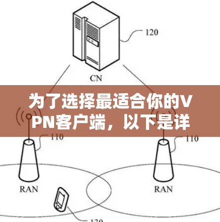 为了选择最适合你的VPN客户端,以下是详细的步骤指南 为了选择最适合你的VPN客户端,以下是详细的步骤指南